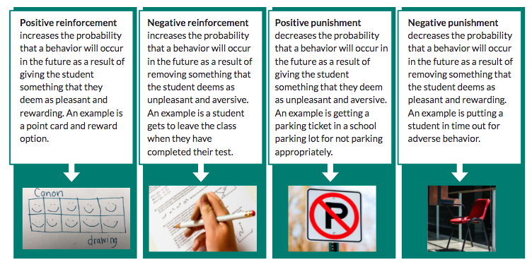 Negative Reinforcement Vs Punishment Examples