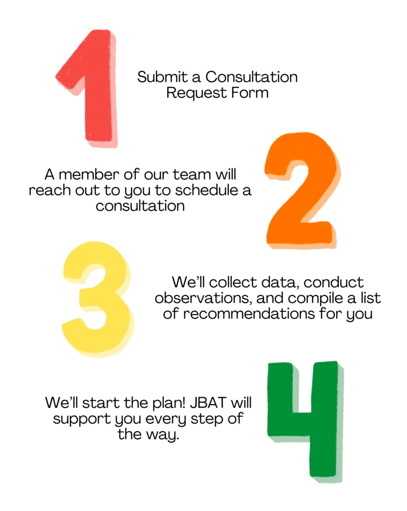 Steps of the JBAT Process