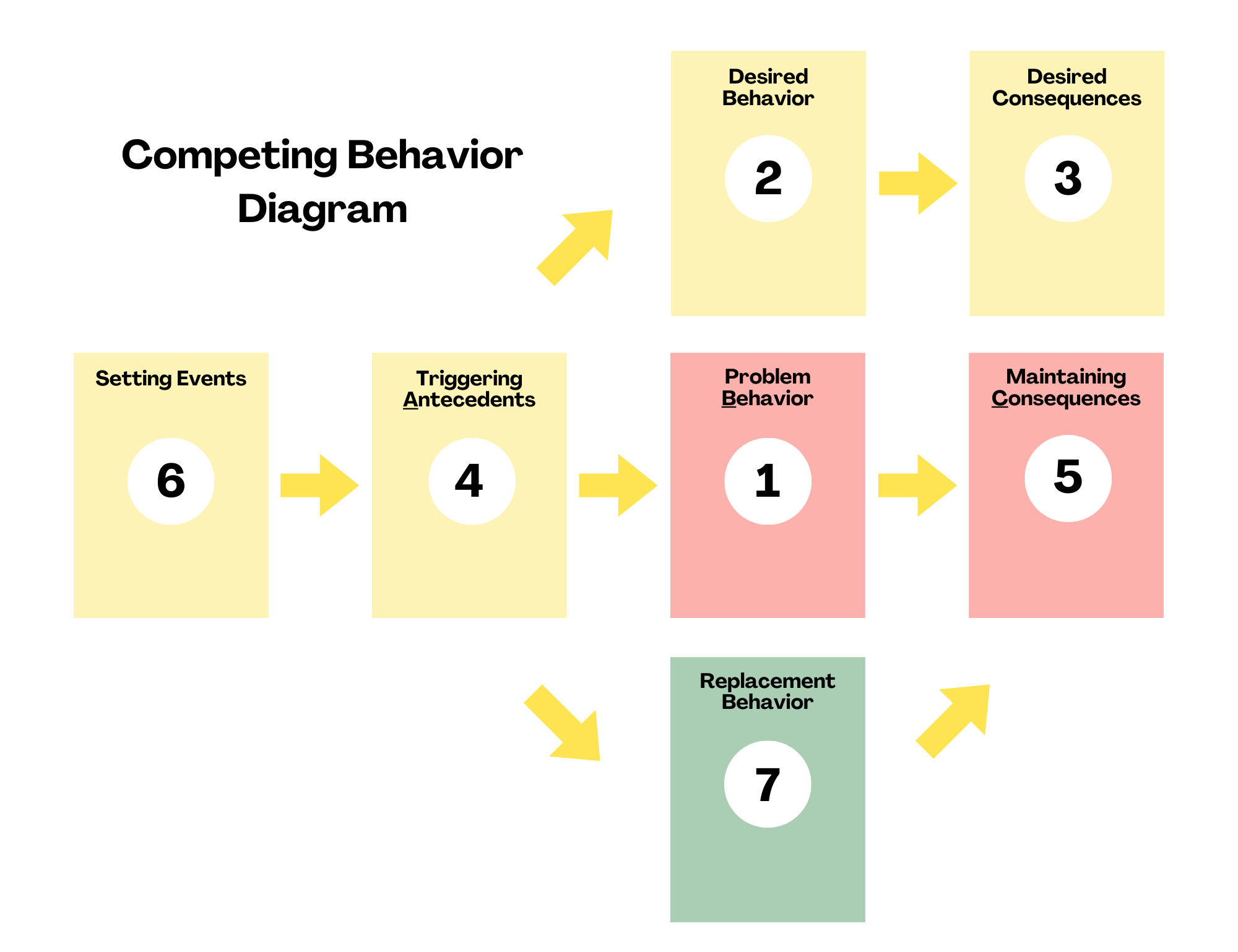 FBA – Behavior Assistance