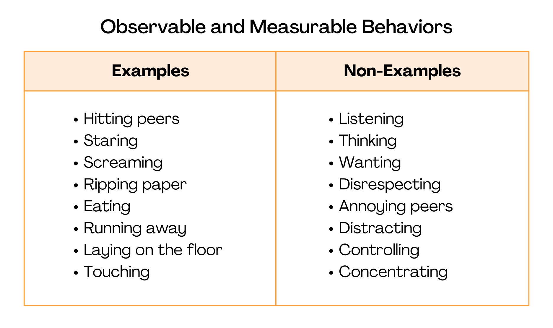 Behavior Basics – Behavior Assistance